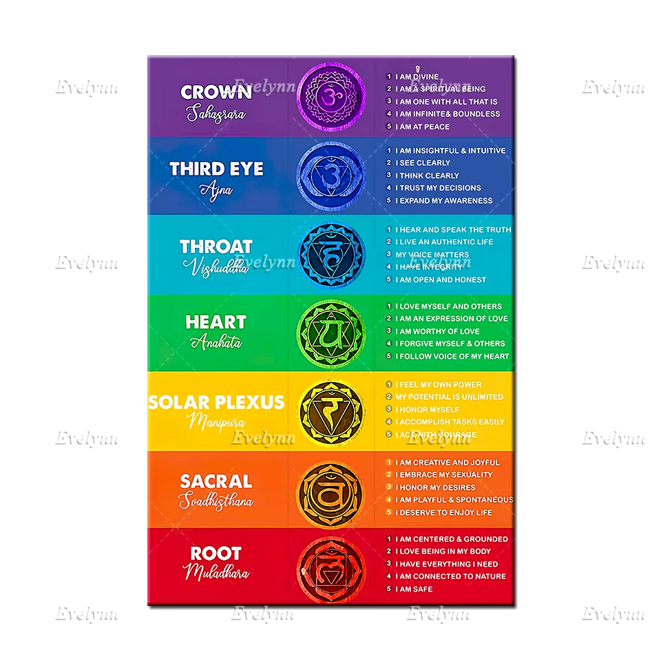 Chakra Art Retro Poster, Chakras Affirmations Canvas,Chakra Meditation Art, the Seven Chakras Print, Chakra Wall Art Home Decor